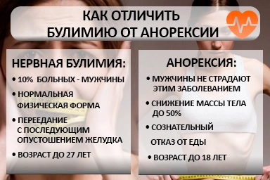 Лечение булимии в Ахтубинске