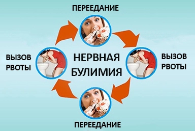 Лечение булимии в Ахтубинске