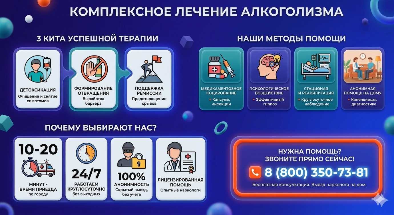 Инфографика о методах лечения алкоголизма в Ахтубинске: детоксикация, кодирование и анонимная помощь на дому от клиники Похмельная служба.